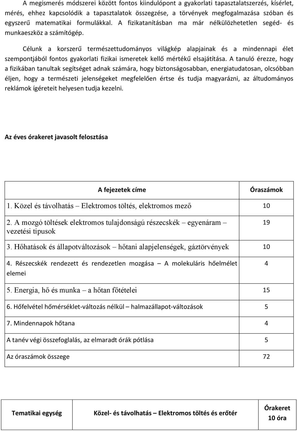 Célunk a korszerű természettudományos világkép alapjainak és a mindennapi élet szempontjából fontos gyakorlati fizikai ismeretek kellő mértékű elsajátítása.