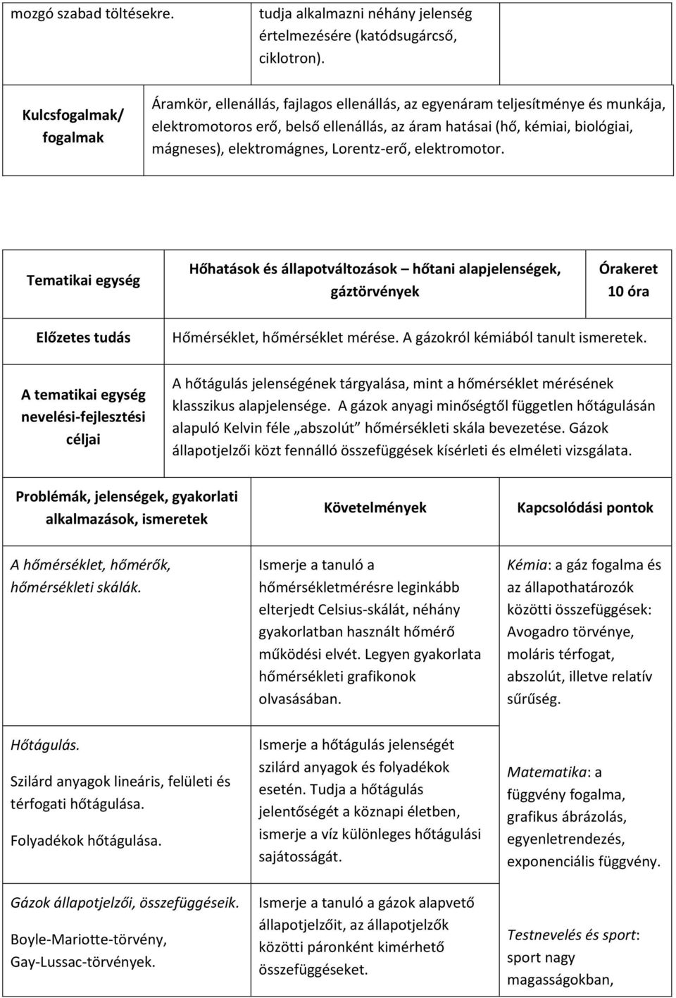 elektromágnes, Lorentz-erő, elektromotor.