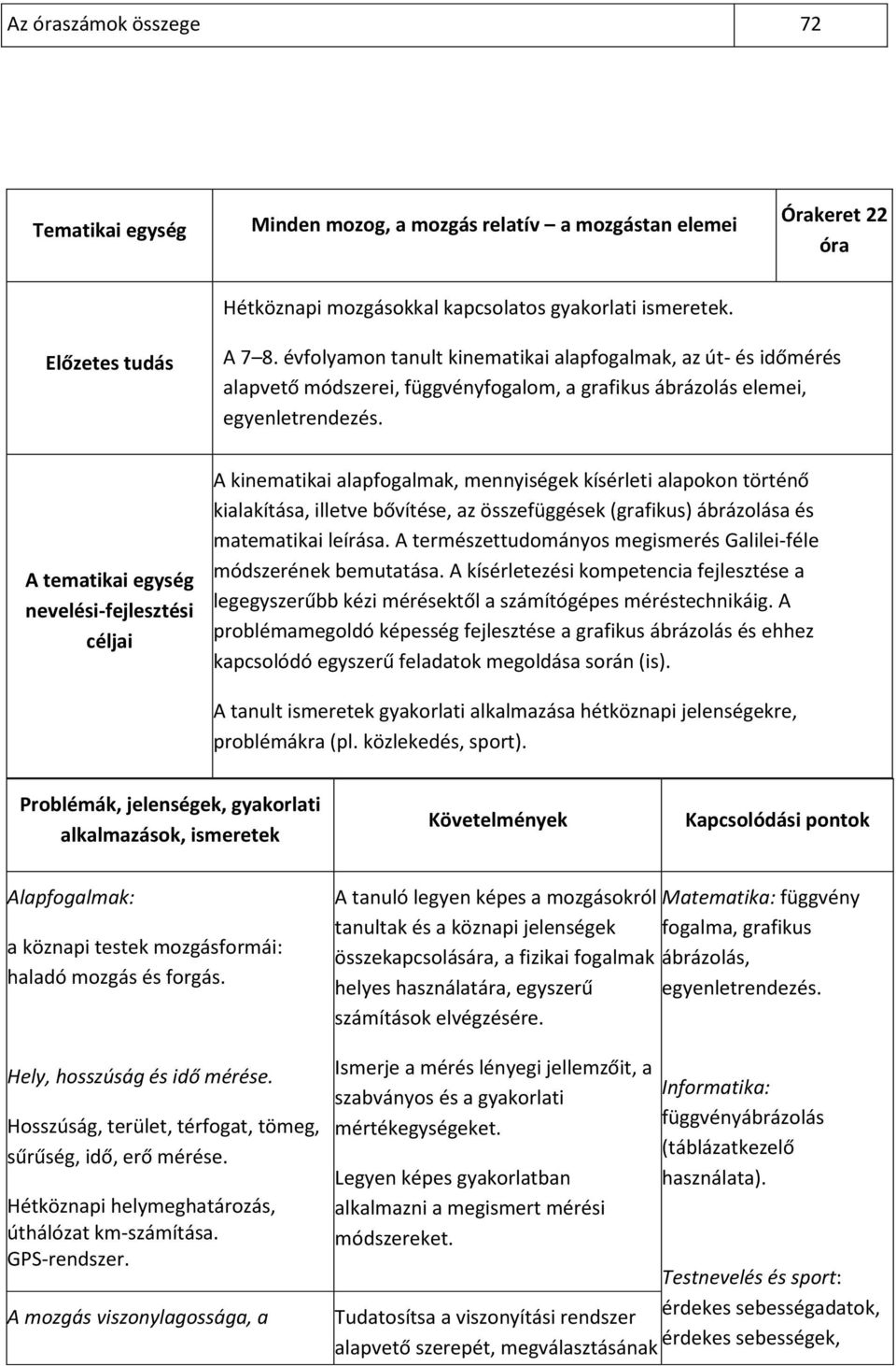 A tematikai egység nevelési-fejlesztési céljai A kinematikai alapfogalmak, mennyiségek kísérleti alapokon történő kialakítása, illetve bővítése, az összefüggések (grafikus) ábrázolása és matematikai