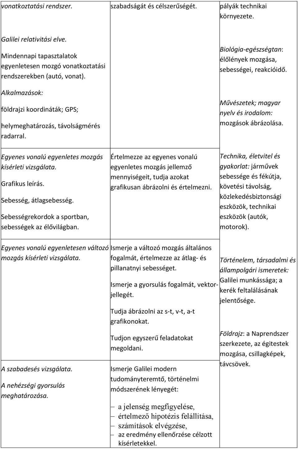 Művészetek; magyar nyelv és irodalom: mozgások ábrázolása. Egyenes vonalú egyenletes mozgás kísérleti vizsgálata. Grafikus leírás. Sebesség, átlagsebesség.