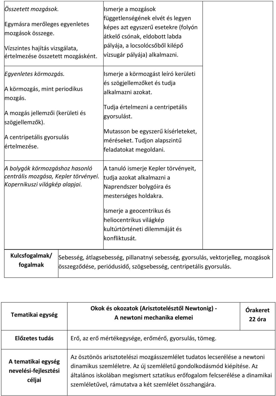 Ismerje a mozgások függetlenségének elvét és legyen képes azt egyszerű esetekre (folyón átkelő csónak, eldobott labda pályája, a locsolócsőből kilépő vízsugár pályája) alkalmazni.