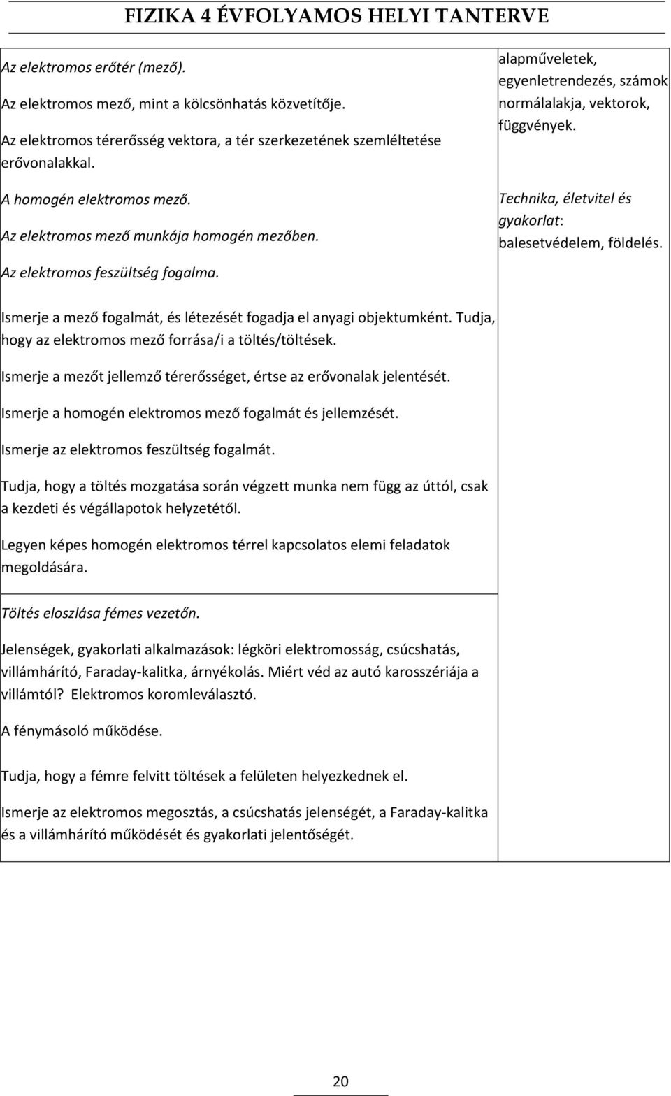 Technika, életvitel és gyakorlat: balesetvédelem, földelés. Ismerje a mező fogalmát, és létezését fogadja el anyagi objektumként. Tudja, hogy az elektromos mező forrása/i a töltés/töltések.