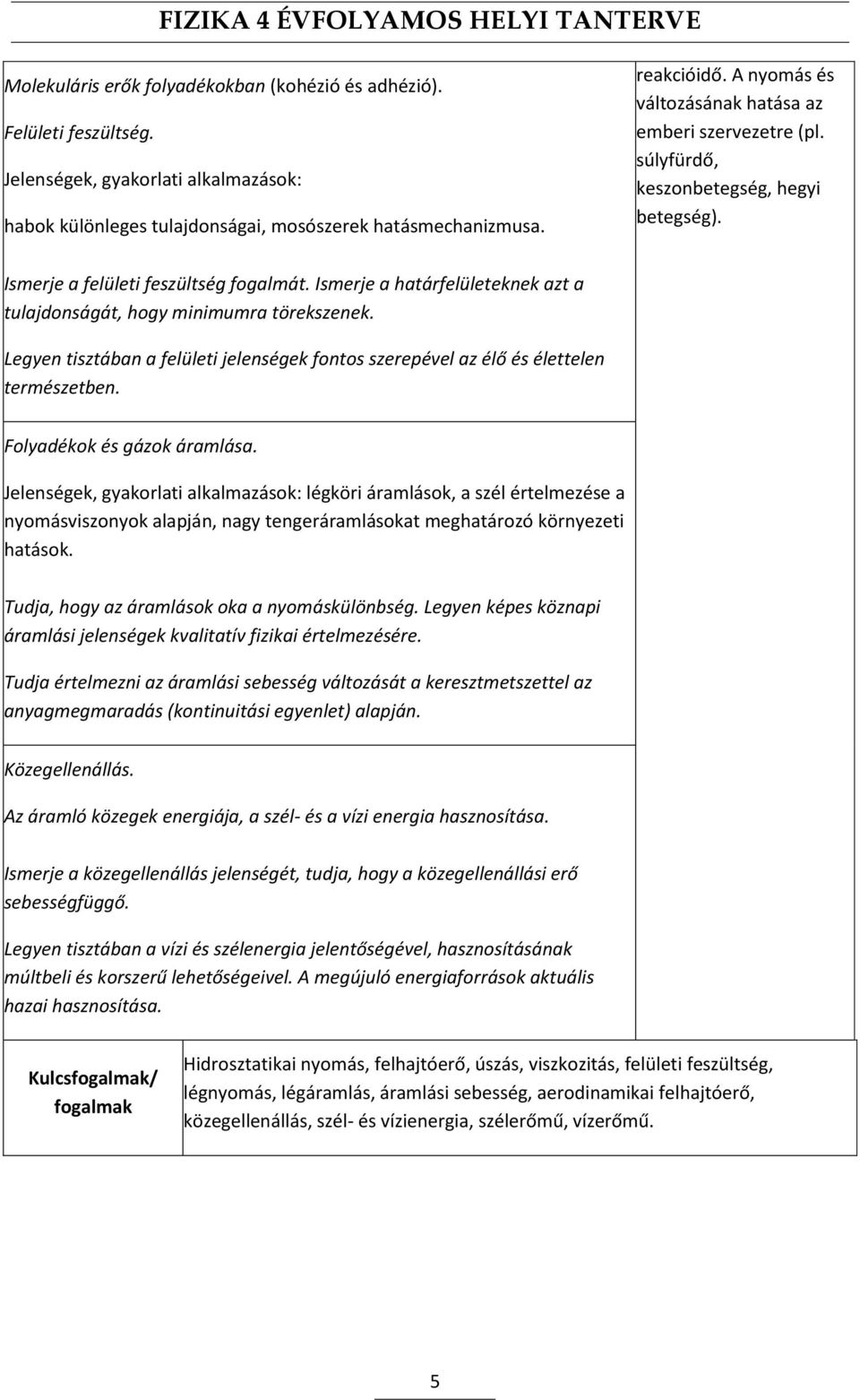 Ismerje a határfelületeknek azt a tulajdonságát, hogy minimumra törekszenek. Legyen tisztában a felületi jelenségek fontos szerepével az élő és élettelen természetben. Folyadékok és gázok áramlása.