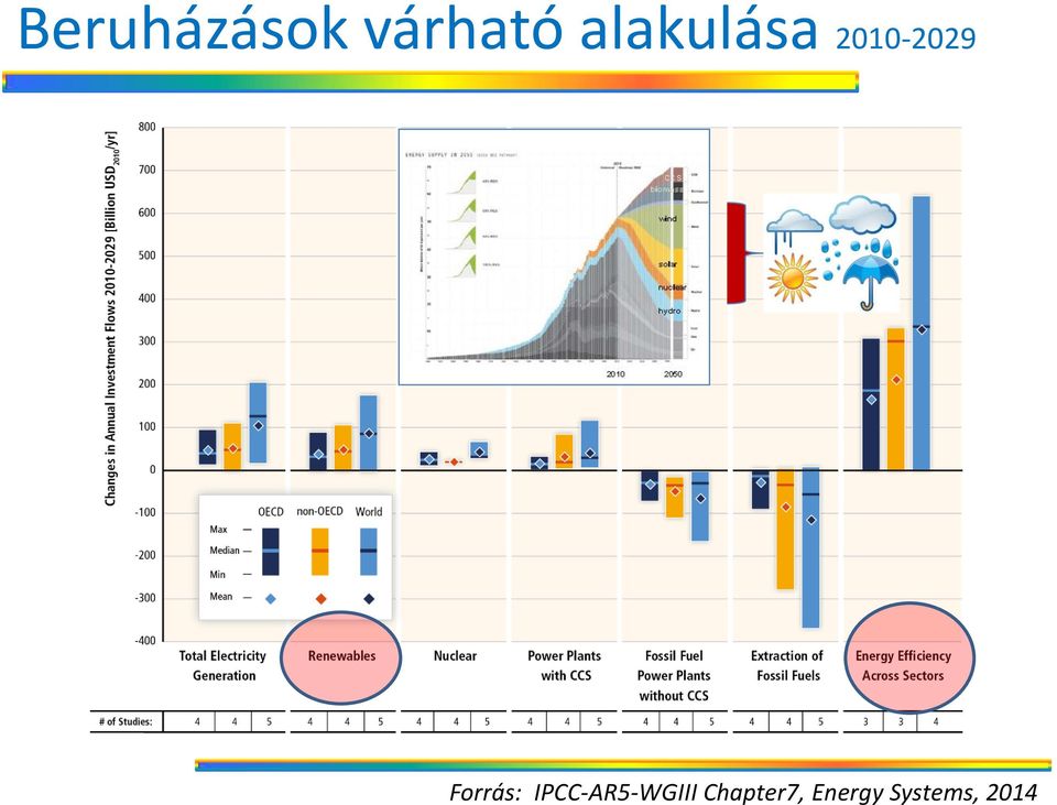 Forrás: IPCC-AR5-WGIII