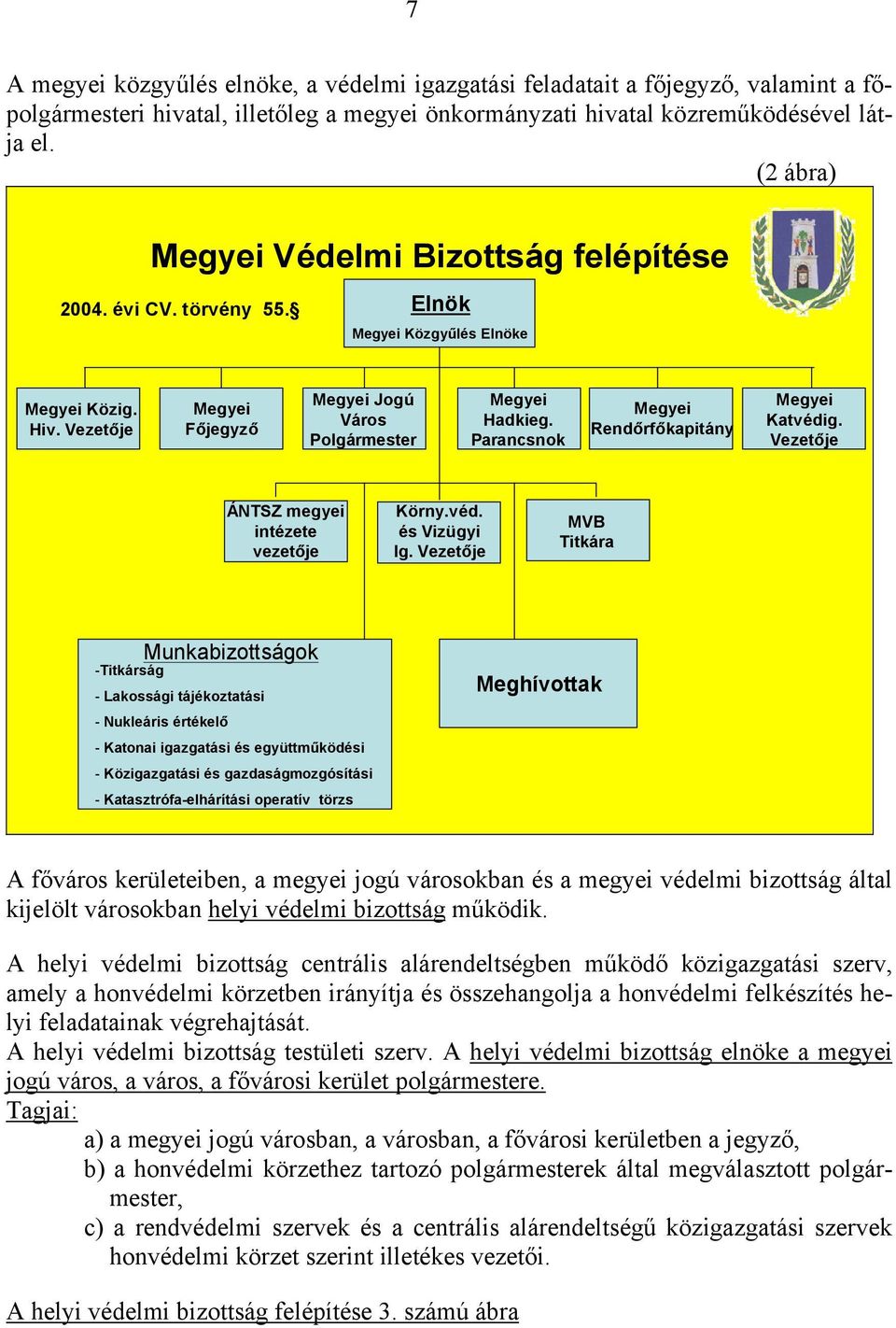 Parancsnok Megyei Rendőrfőkapitány Megyei Katvédig. Vezetője ÁNTSZ megyei intézete vezetője Körny.véd. és Vizügyi Ig.