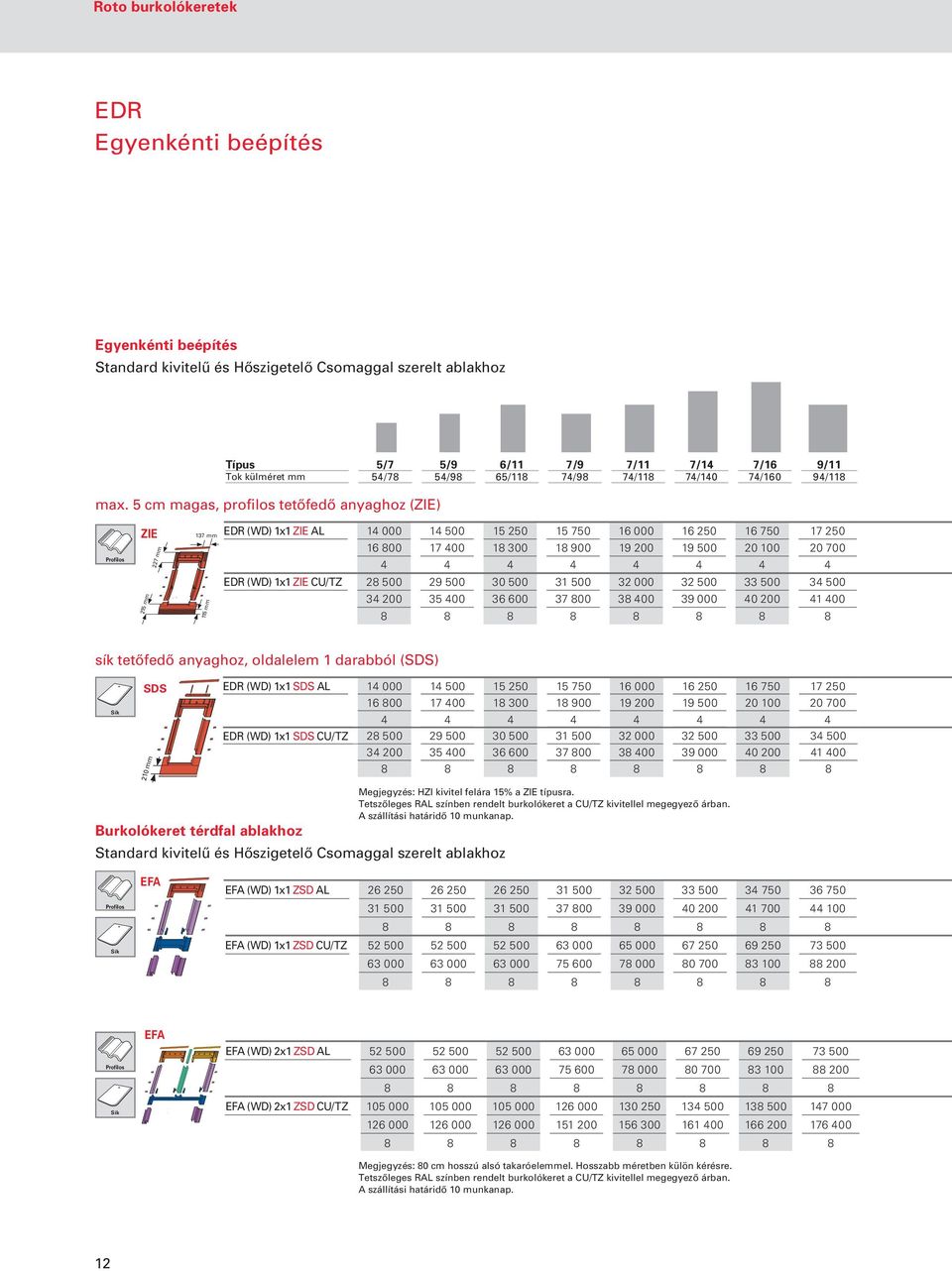 5 cm magas, profilos tetôfedô anyaghoz (ZIE) Profilos ZIE 227 mm 137 mm EDR (WD) 1x1 ZIE 14 000 14 500 15 250 15 750 16 000 16 250 16 750 17 250 16 800 17 400 18 300 18 900 19 200 19 500 20 100 20