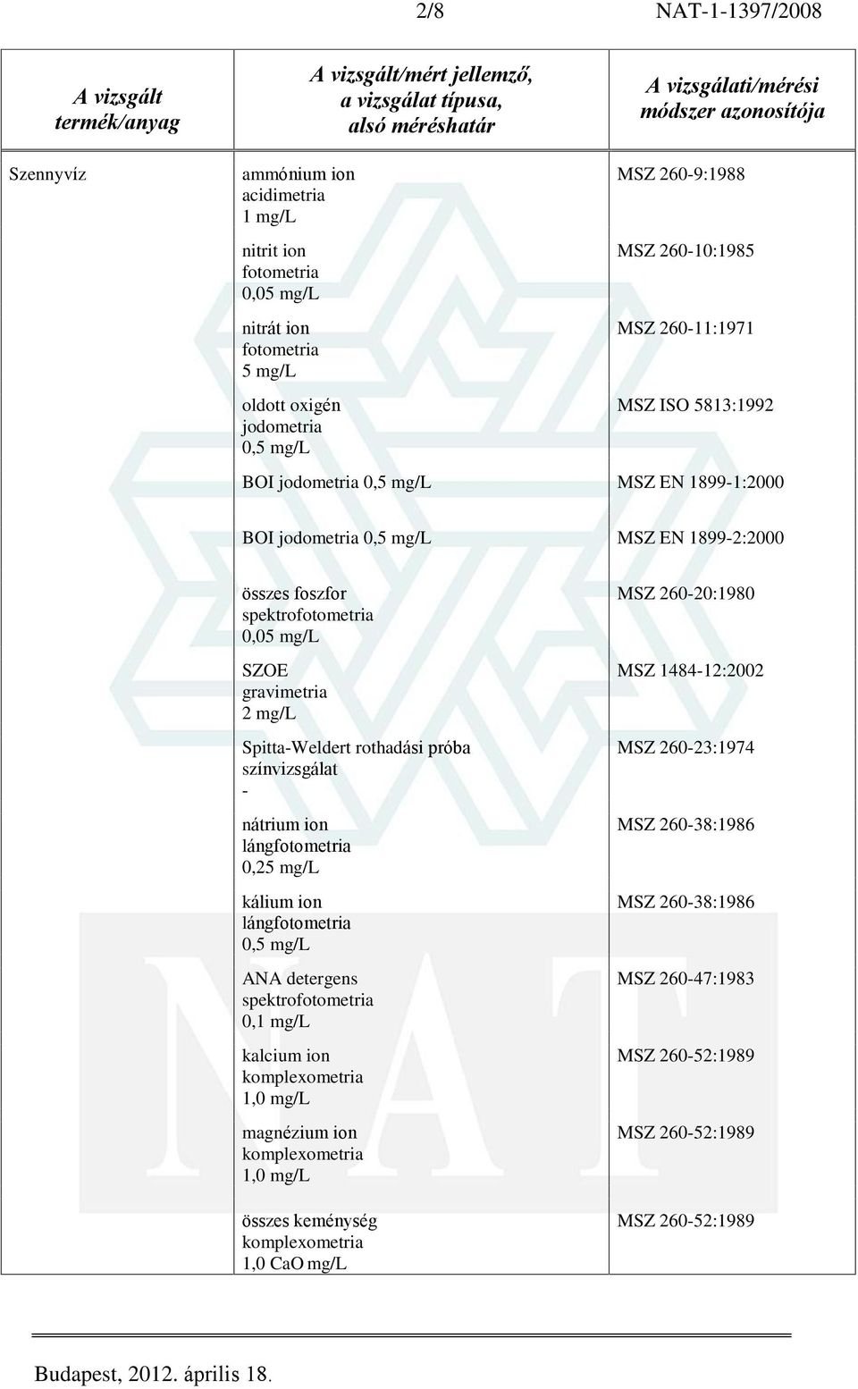 foszfor SZOE SpittaWeldert rothadási próba vizsgálat nátrium ion 0,25 mg/l kálium ion 0,5 mg/l ANA detergens 0, kalcium ion 1,0 mg/l magnézium ion 1,0