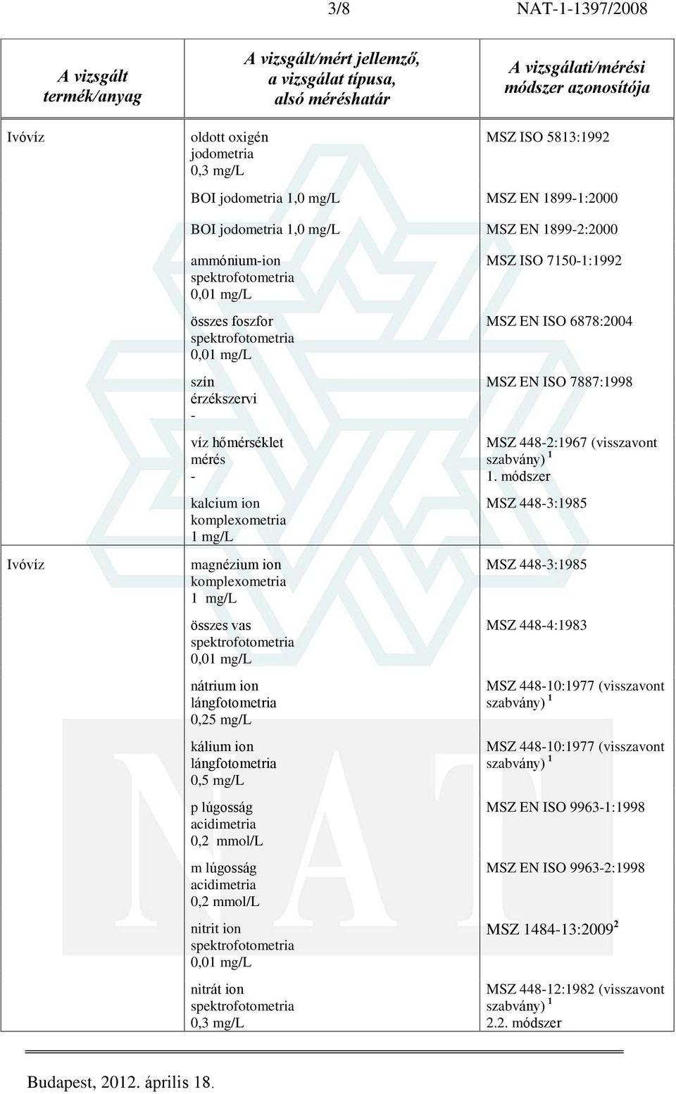 0,2 mmol/l m lúgosság 0,2 mmol/l nitrit ion 0,0 nitrát ion MSZ ISO 71501:1992 MSZ EN ISO 6878:2004 MSZ EN ISO 7887:1998 MSZ 4482:1967 (visszavont MSZ 4483:1985 MSZ