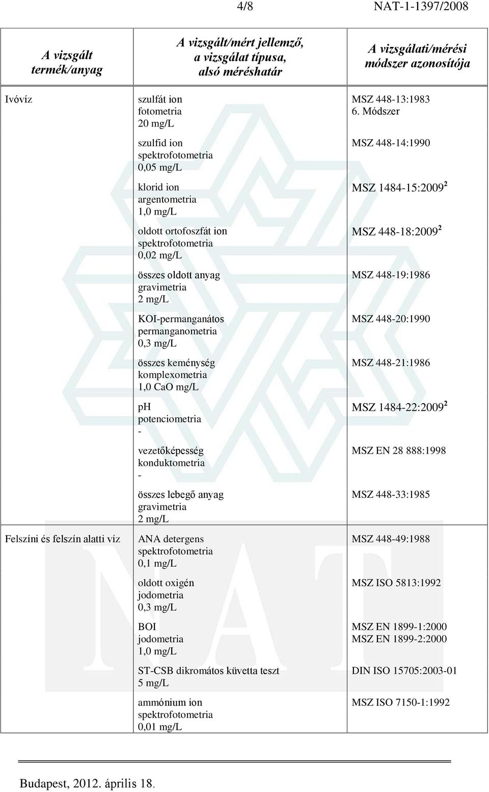 jodometria 1,0 mg/l STCSB dikromátos küvetta teszt 5 mg/l ammónium ion 0,0 A vizsgálati/i MSZ 44813:1983 6.