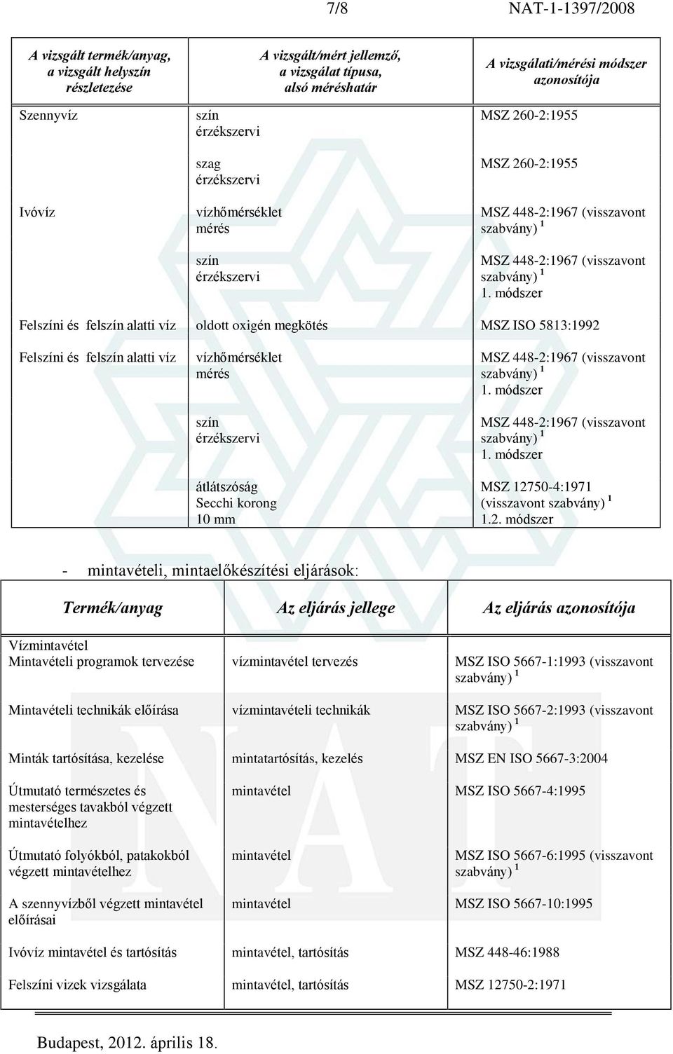 127504:1971 (visszavont 1.2. módszer mintavételi, mintaelõkészítési eljárások: Termék/anyag Az eljárás jellege Az eljárás azonosítója Vízmintavétel Mintavételi programok tervezése vízmintavétel