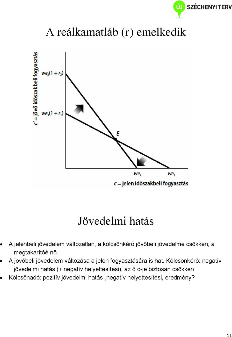 A jövőbeli jövedelem változása a jelen fogyasztására is hat.