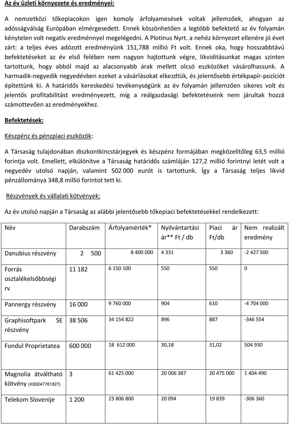 a nehéz környezet ellenére jó évet zárt: a teljes éves adózott eredményünk 151,788 millió Ft volt.