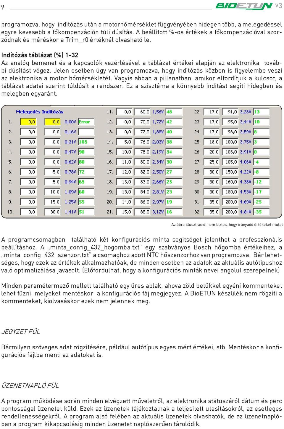 Indítózás táblázat (%) 1-32 Az analóg bemenet és a kapcsolók vezérlésével a táblázat értékei alapján az elektronika további dúsítást végez.