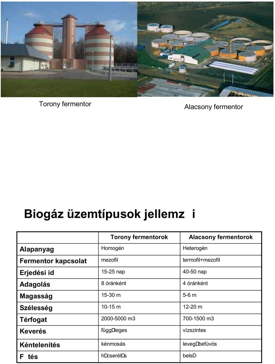 mezofil 15-25 nap 8 óránként 15-30 m 10-15 m 2000-5000 m3 függdleges kénmosás hdcserélds Alacsony