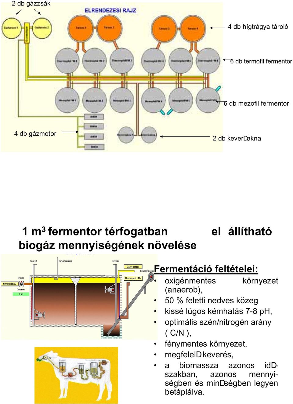 környezet (anaerob), 50 % feletti nedves közeg kissé lúgos kémhatás 7-8 ph, optimális szén/nitrogén arány ( C/N ),