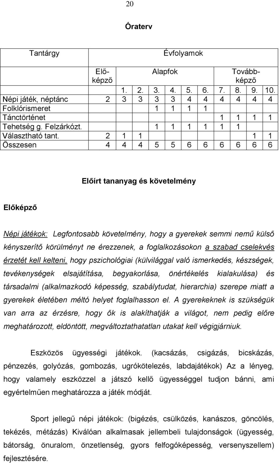 2 1 1 1 1 Összesen 4 4 4 5 5 6 6 6 6 6 6 Előírt tananyag és követelmény Előképző Népi játékok: Legfontosabb követelmény, hogy a gyerekek semmi nemű külső kényszerítő körülményt ne érezzenek, a