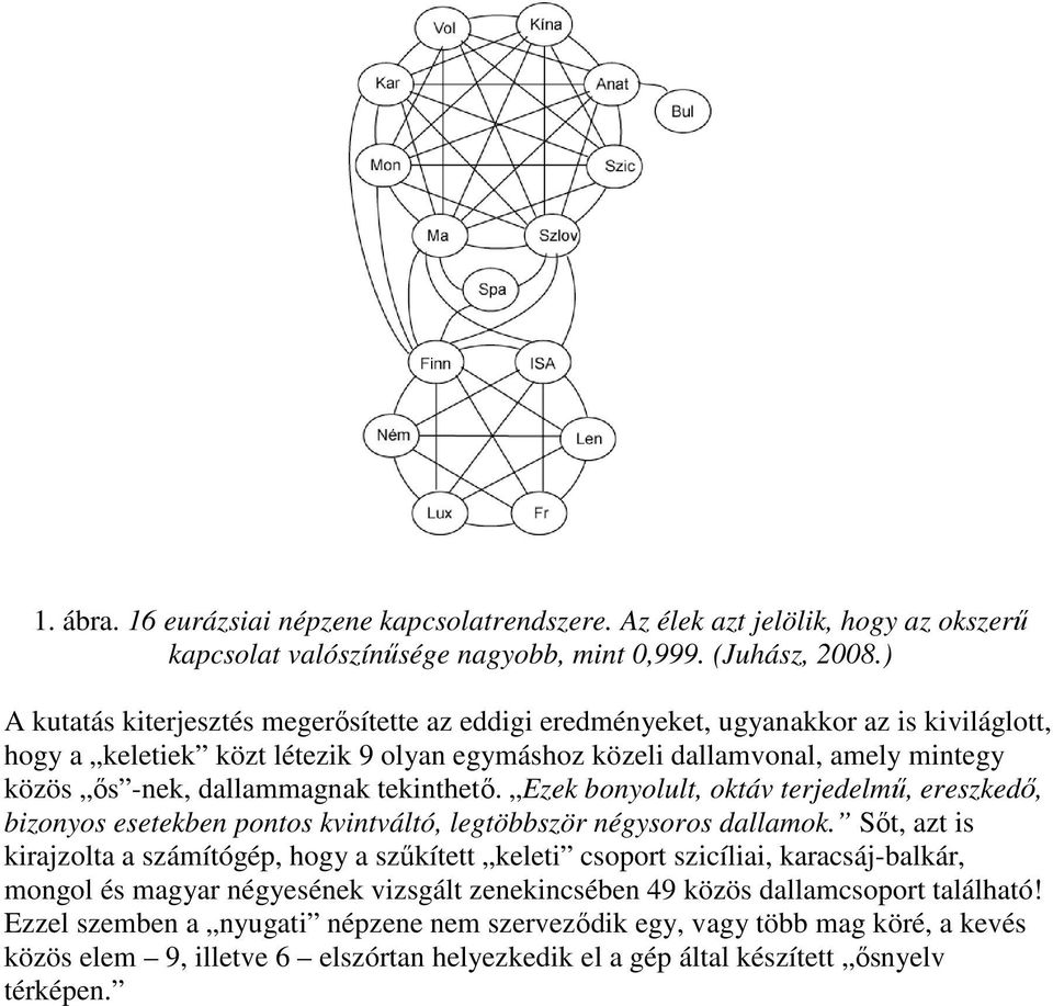 dallammagnak tekinthető. Ezek bonyolult, oktáv terjedelmű, ereszkedő, bizonyos esetekben pontos kvintváltó, legtöbbször négysoros dallamok.