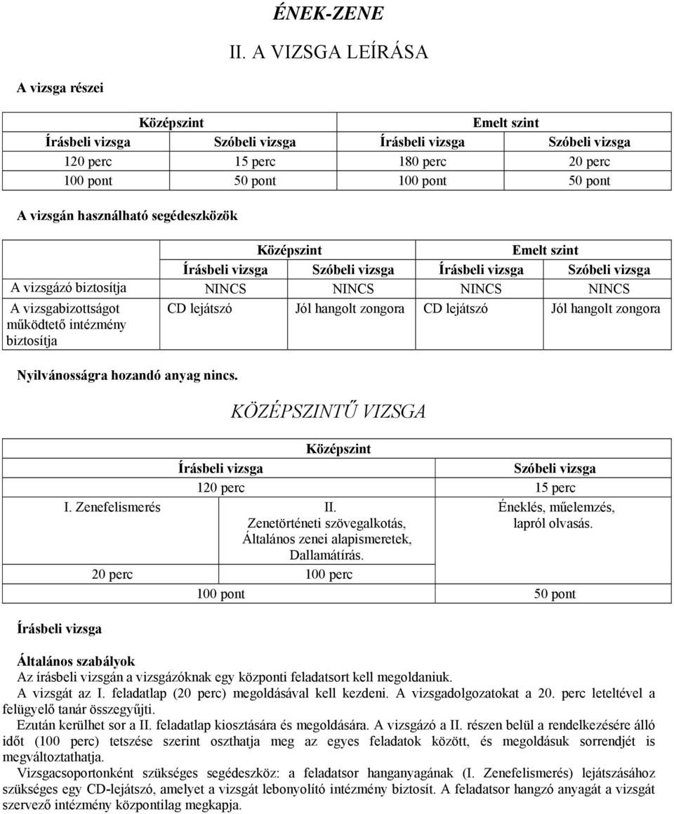 Írásbeli vizsga Szóbeli vizsga Írásbeli vizsga Szóbeli vizsga A vizsgázó biztosítja NINCS NINCS NINCS NINCS A vizsgabizottságot működtető intézmény biztosítja CD lejátszó Jól hangolt zongora CD