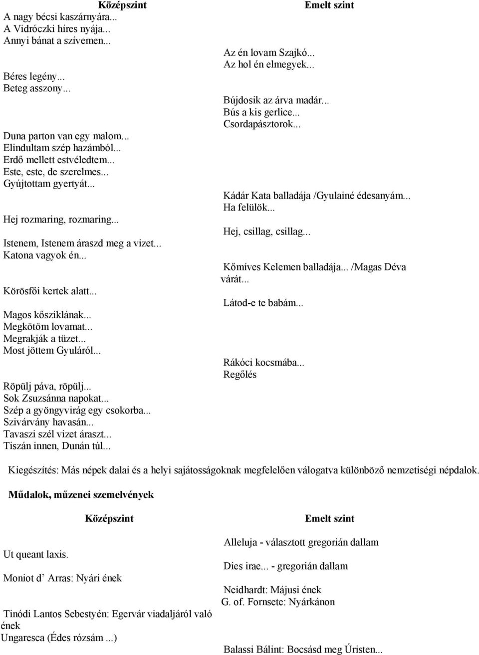 .. Megkötöm lovamat... Megrakják a tüzet... Most jöttem Gyuláról... Röpülj páva, röpülj... Sok Zsuzsánna napokat... Szép a gyöngyvirág egy csokorba... Szivárvány havasán... Tavaszi szél vizet áraszt.