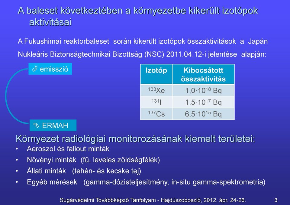 12-i jelentése alapján: emisszió Izotóp Kibocsátott összaktivitás ERMAH Környezet radiológiai monitorozásának kiemelt területei: Aeroszol és fallout minták