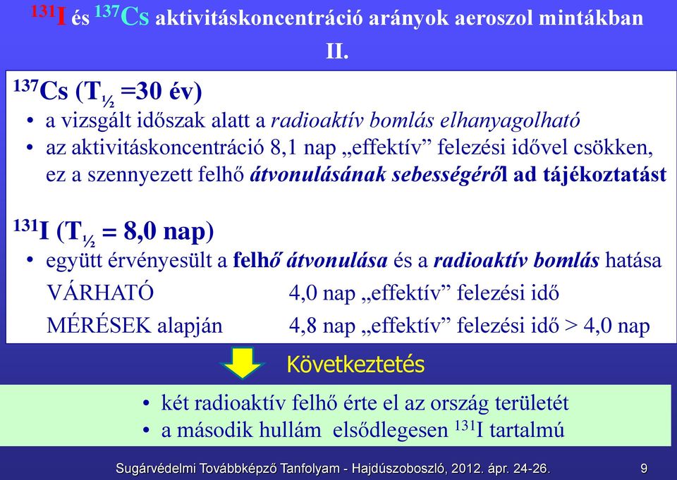 érvényesült a felhő átvonulása és a radioaktív bomlás hatása VÁRHATÓ MÉRÉSEK alapján II.