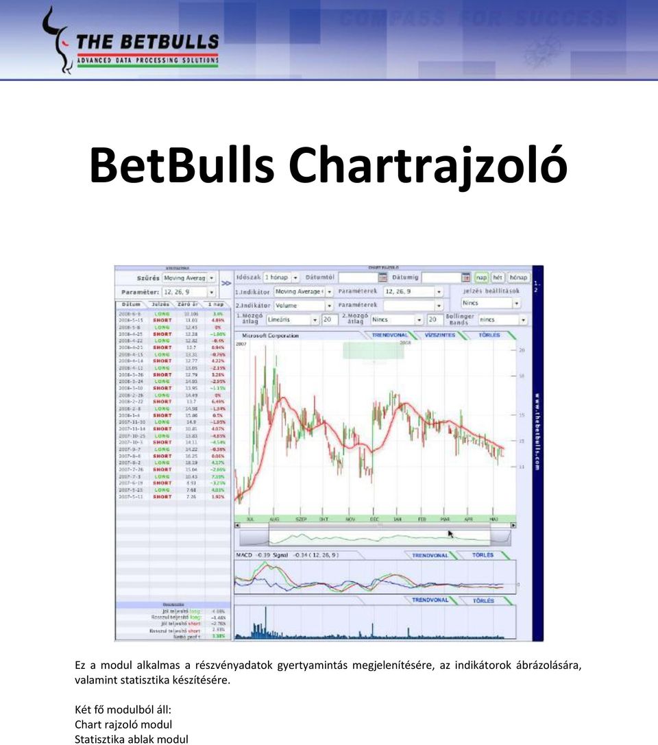 indikátorok ábrázolására, valamint statisztika