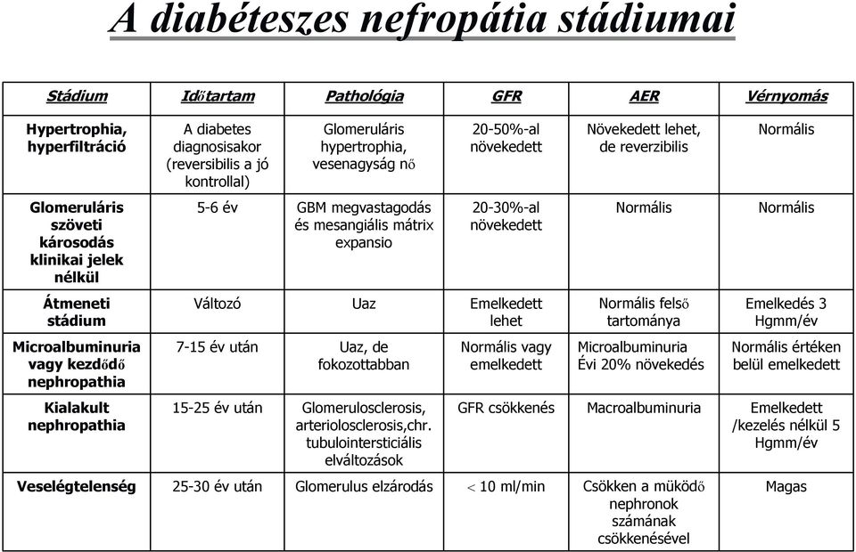 diabeteses nephropathia jelentése