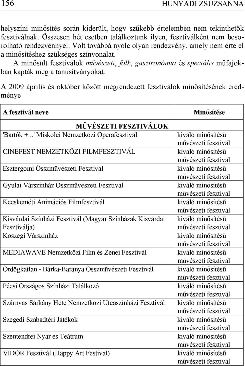 A 2009 április és október között megrendezett ok minősítésének eredménye A neve MŰVÉSZETI FESZTIVÁLOK 'Bartók +.