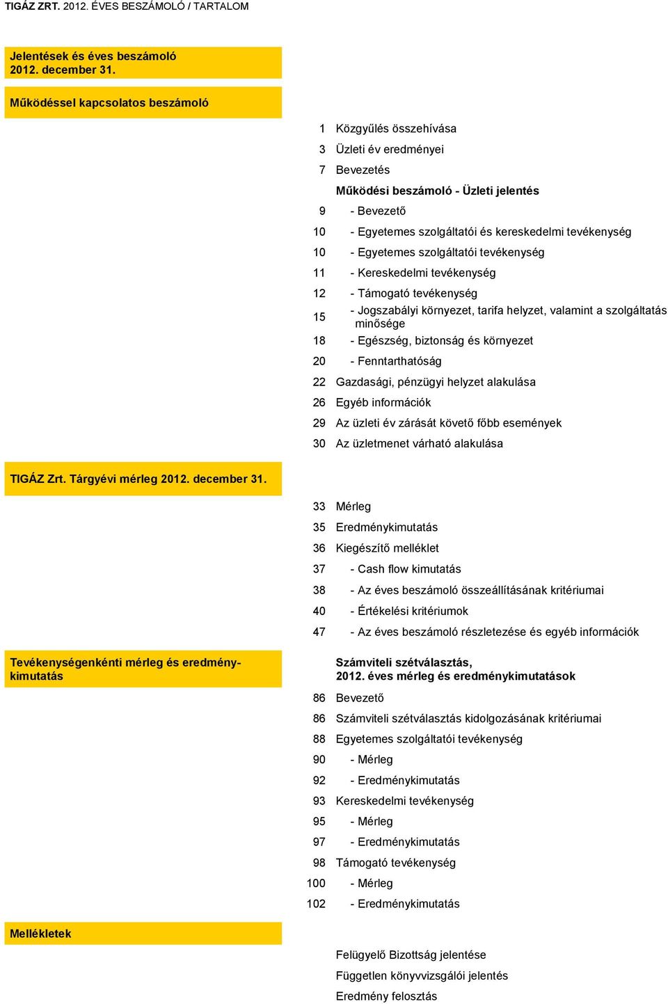 10 - Egyetemes szolgáltatói tevékenység 11 - Kereskedelmi tevékenység 12 - Támogató tevékenység 15 - Jogszabályi környezet, tarifa helyzet, valamint a szolgáltatás minősége 18 - Egészség, biztonság