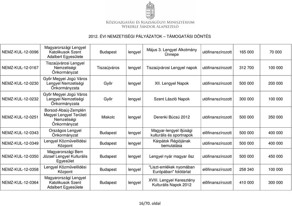 Közművelődési Központ Magyarországi Bem József Lengyel Kulturális Lengyel Közművelődési Központ Magyarországi Lengyel Katolikusok Szent Adalbert e lengyel Május 3.