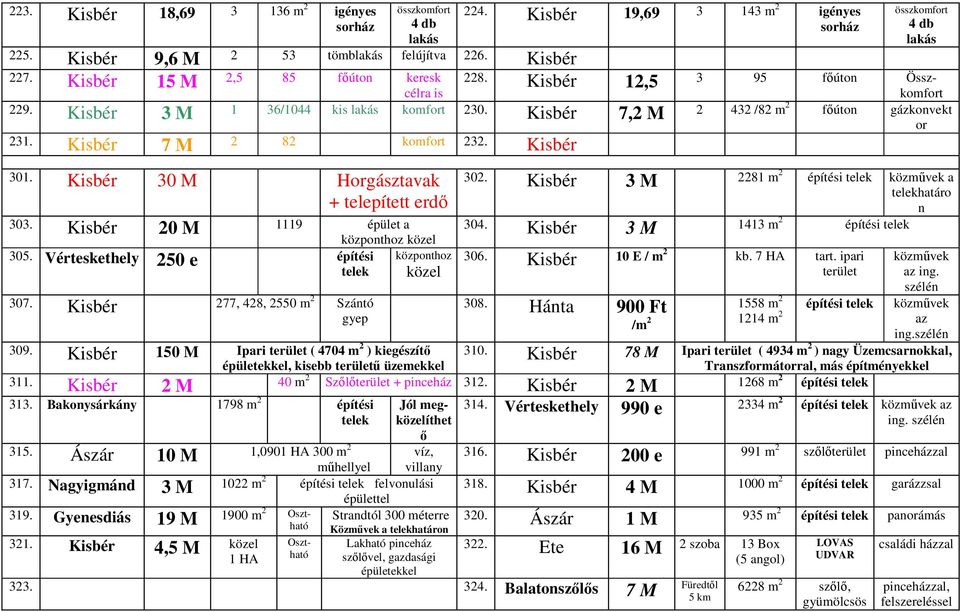 Kisbér 3 M 4 db 225. Kisbér 9,6 M 2 53 ömb felújíva 226. Kisbér 227. Kisbér 15 M 2,5 85 főúon keresk 228.