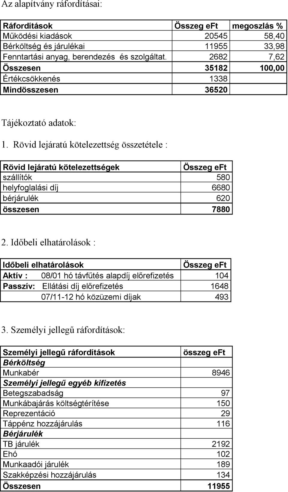 Rövid lejáratú kötelezettség összetétele : Rövid lejáratú kötelezettségek Összeg eft szállítók 580 helyfoglalási díj 6680 bérjárulék 620 összesen 7880 2.