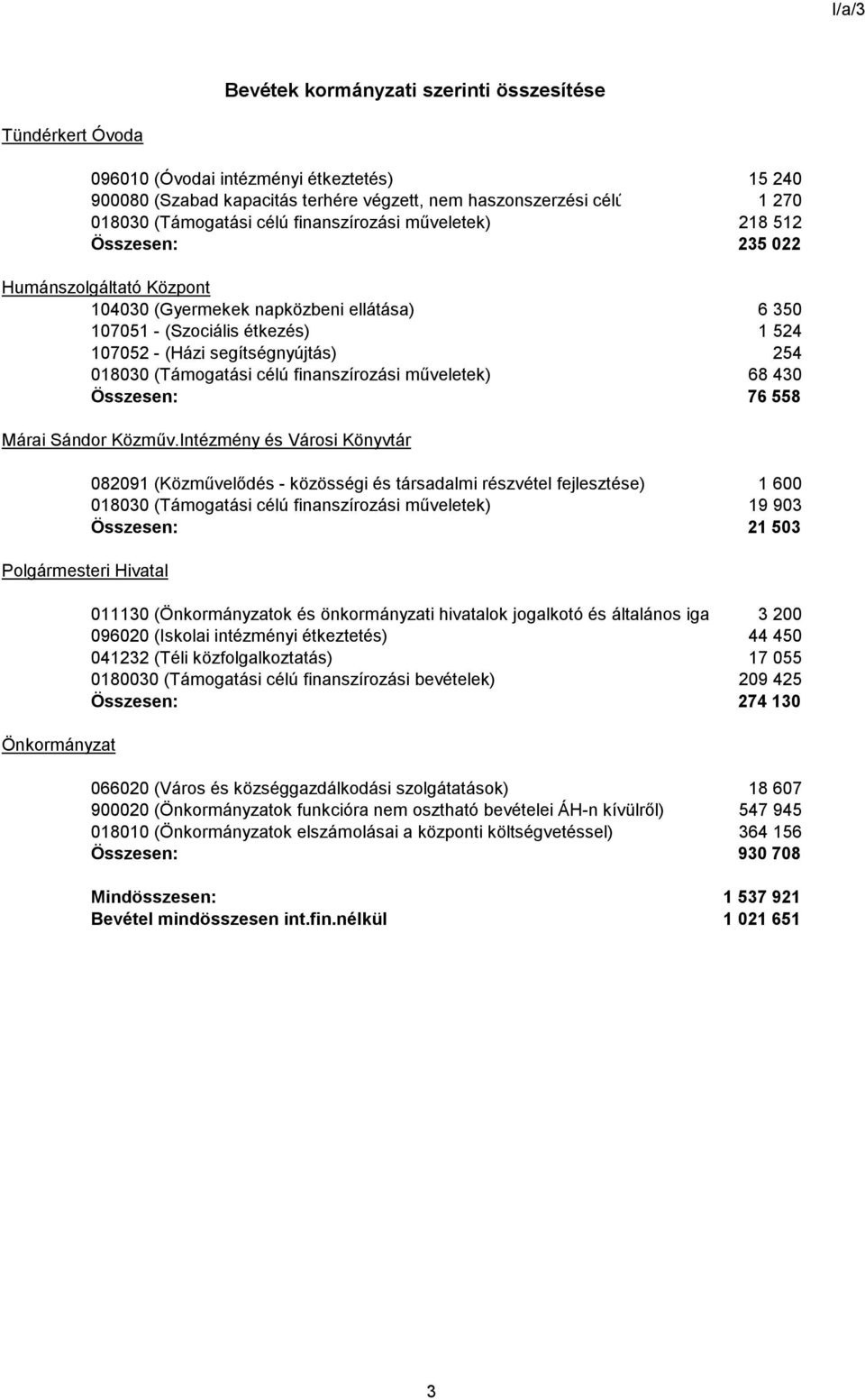 segítségnyújtás) 254 Márai Sándor Közműv.