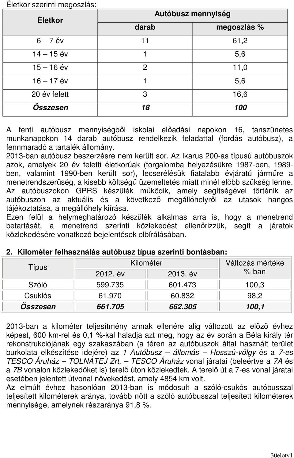 Az Ikarus 200-as típusú autóbuszok azok, amelyek 20 év feletti életkorúak (forgalomba helyezésükre 1987-ben, 1989- ben, valamint 1990-ben került sor), lecserélésük fiatalabb évjáratú jármőre a