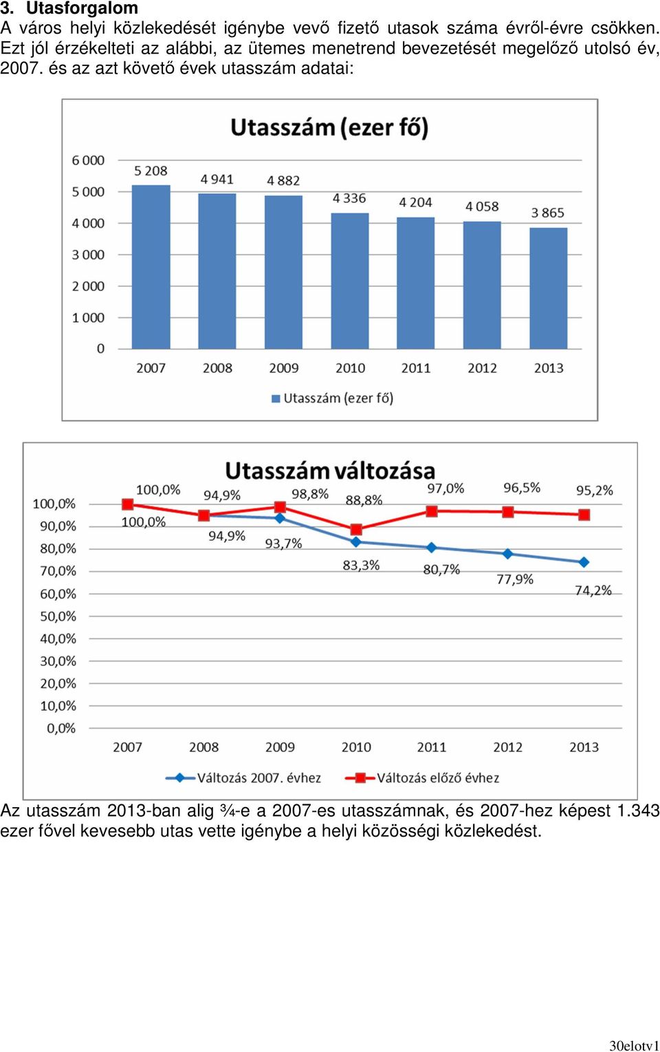 Ezt jól érzékelteti az alábbi, az ütemes menetrend bevezetését megelızı utolsó év, 2007.