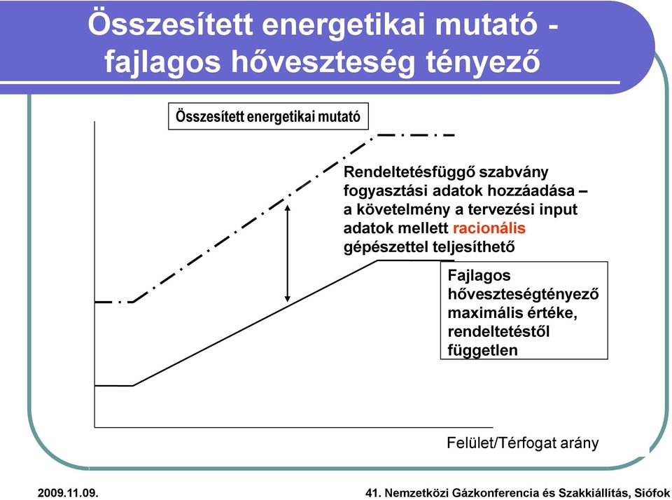 követelmény a tervezési input adatok mellett racionális gépészettel teljesíthető