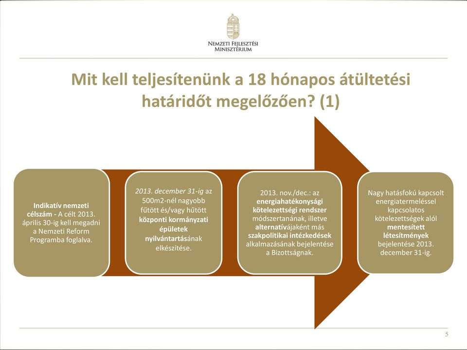 december 31-ig az 500m2-nél nagyobb fűtött és/vagy hűtött központi kormányzati épületek nyilvántartásának elkészítése. 2013. nov./dec.