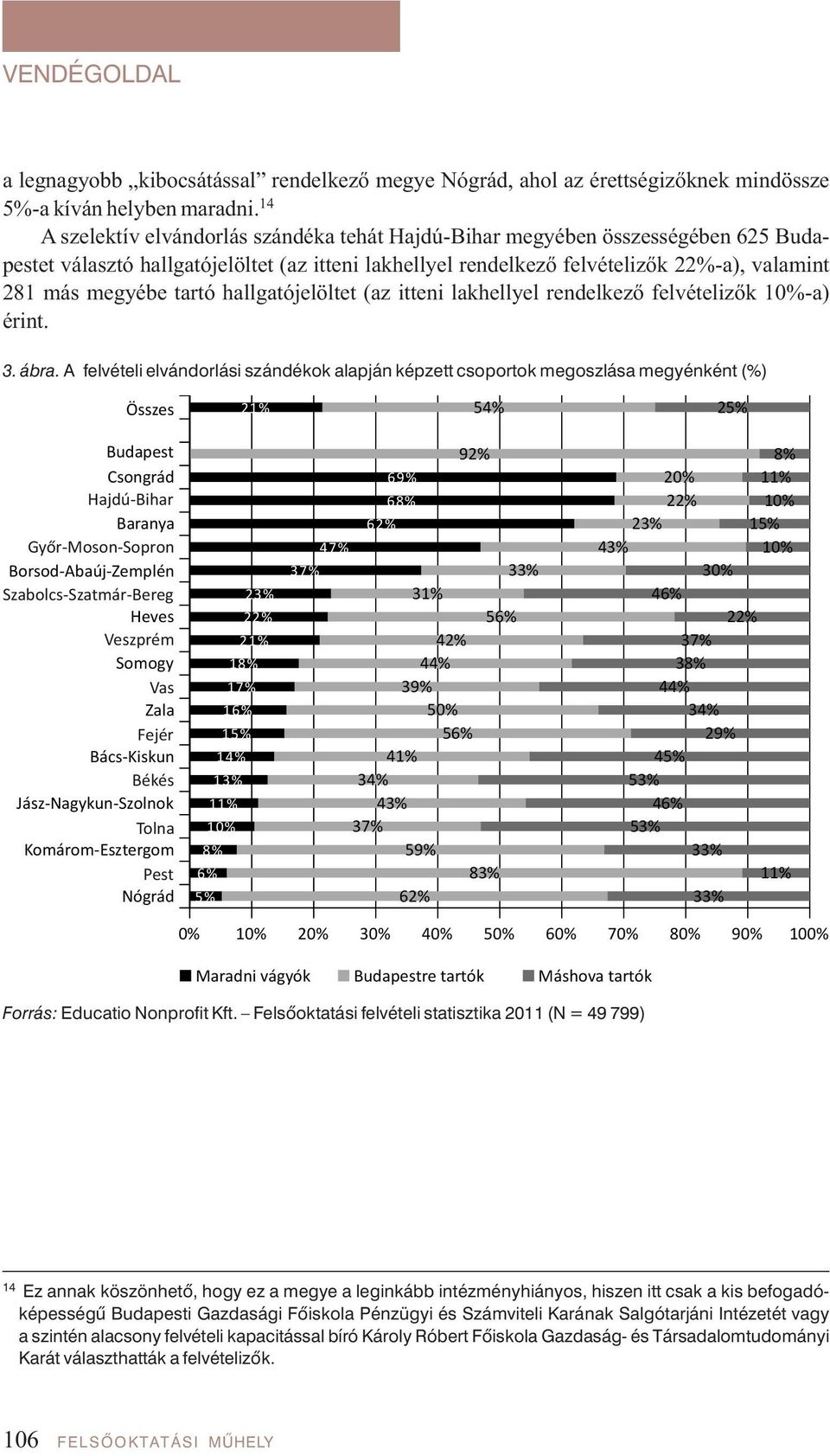 tartó hallgatójelöltet (az itteni lakhellyel rendelkező felvételizők 10%-a) érint. 3. áb ra.