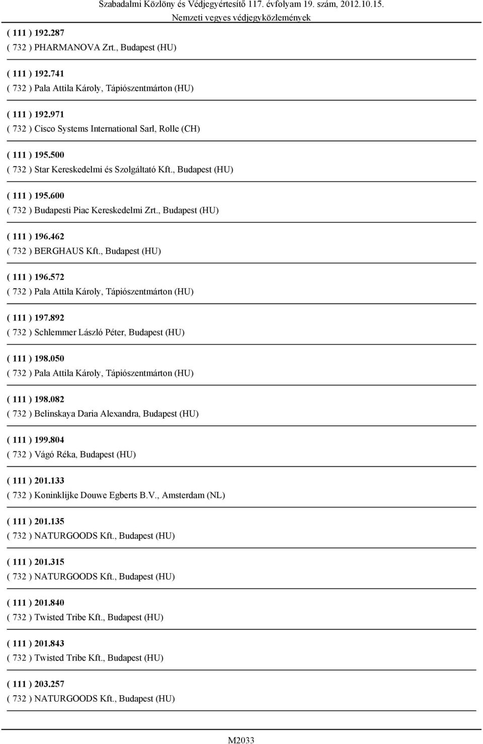 , Budapest (HU) ( 111 ) 196.462 ( 732 ) BERGHAUS Kft., Budapest (HU) ( 111 ) 196.572 ( 732 ) Pala Attila Károly, Tápiószentmárton (HU) ( 111 ) 197.