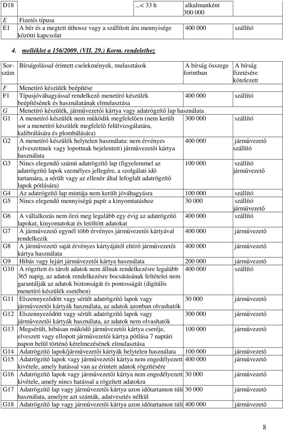 vagy adatrögzítı lap használata A menetíró készülék nem mőködik megfelelıen (nem került sor a menetíró készülék megfelelı felülvizsgálatára, kalibrálására és plombálására) A menetíró készülék