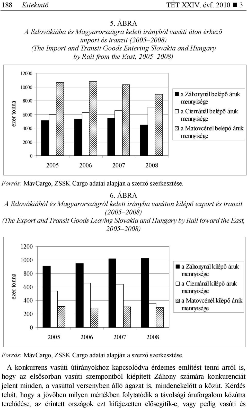 12000 ezer tonna 10000 8000 6000 4000 2000 a Záhonynál belépı áruk mennyisége a Ciernánál belépı áruk mennyisége a Matovcénél belépı áruk mennyisége 0 2005 2006 2007 2008 Forrás: MávCargo, ZSSK Cargo