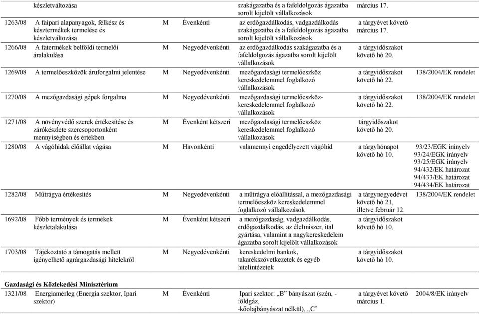 és a fafeldolgozás ágazatba sorolt kijelölt vállalkozások 1269/08 A termelőeszközök áruforgalmi jelentése M Negyedévenkénti mezőgazdasági termelőeszköz kereskedelemmel foglalkozó vállalkozások