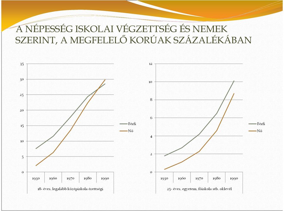 SZERINT, A