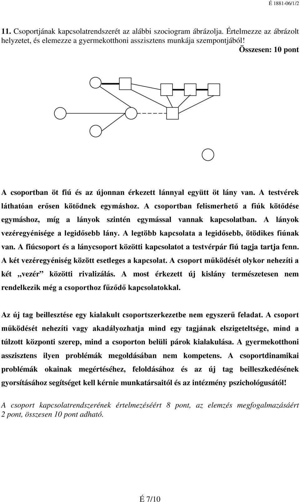 A csoportban felismerhető a fiúk kötődése egymáshoz, míg a lányok szintén egymással vannak kapcsolatban. A lányok vezéregyénisége a legidősebb lány.