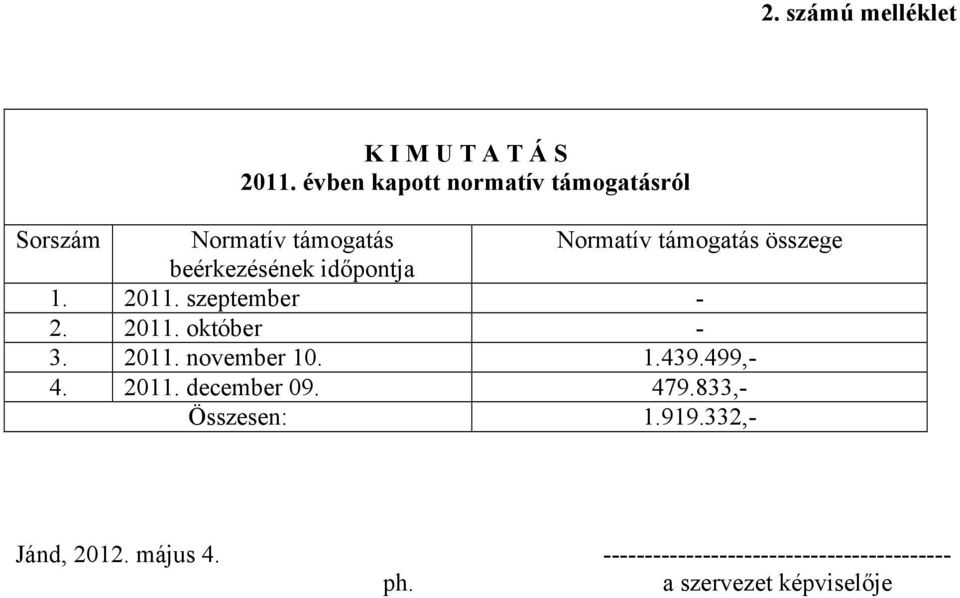 támogatás összege beérkezésének időpontja 1. 2011. szeptember - 2.