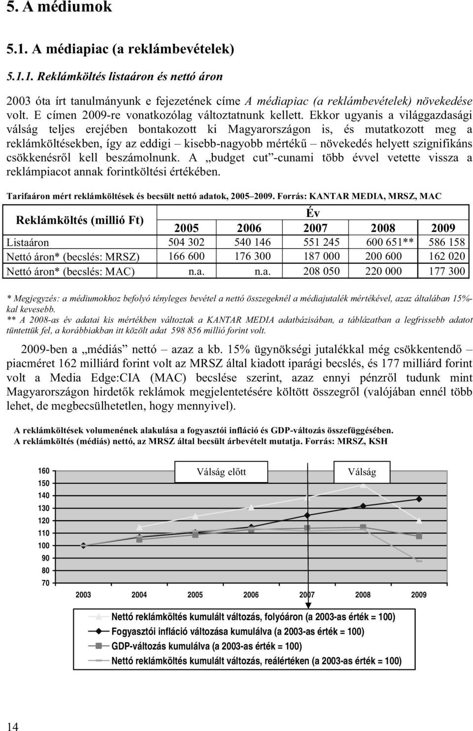 Ekkor ugyanis a világgazdasági válság teljes erejében bontakozott ki Magyarországon is, és mutatkozott meg a reklámköltésekben, így az eddigi kisebb-nagyobb mértékű növekedés helyett szignifikáns