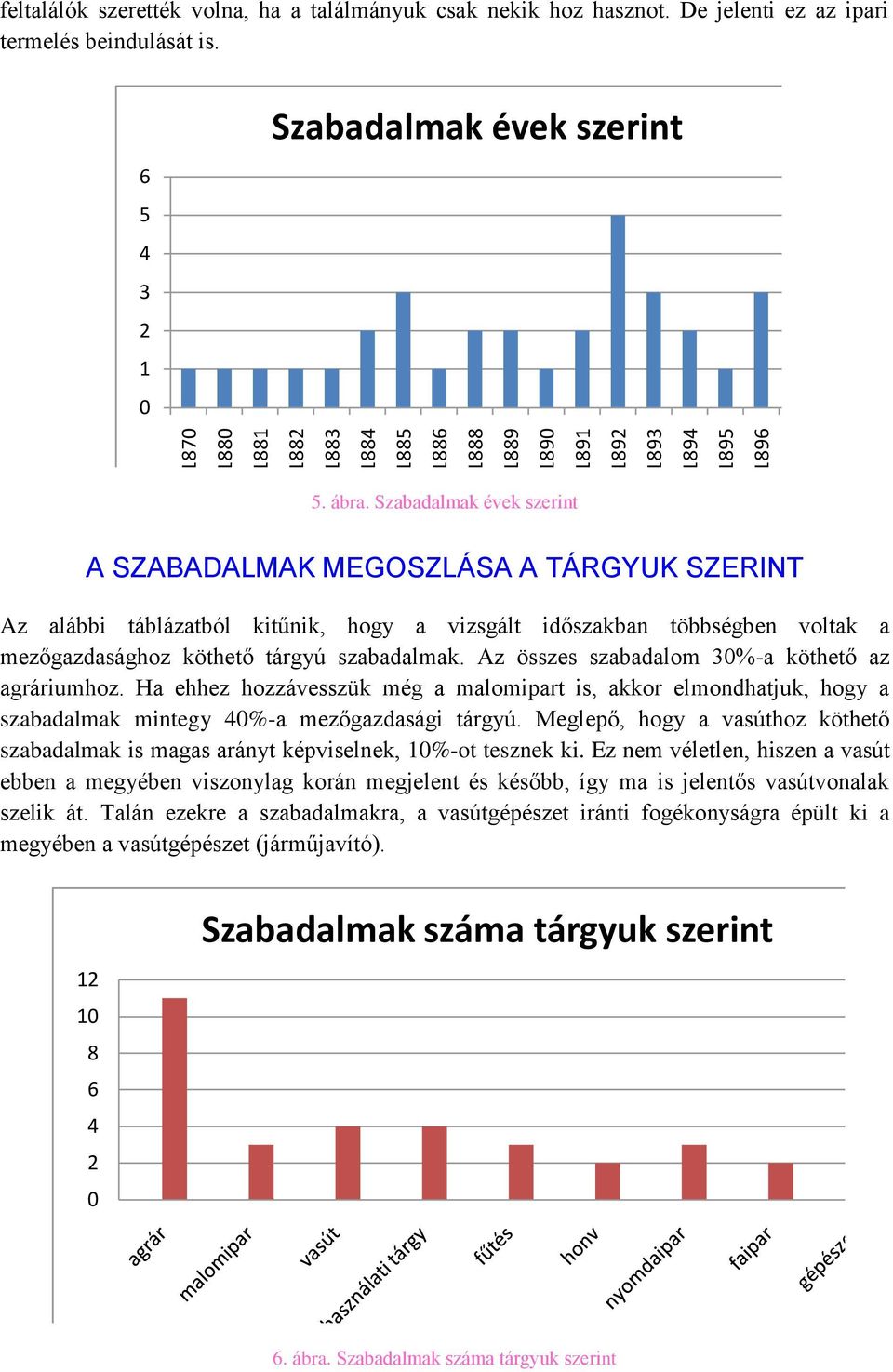 Szabadalmak évek szerint A SZABADALMAK MEGOSZLÁSA A TÁRGYUK SZERINT Az alábbi táblázatból kitűnik, hogy a vizsgált időszakban többségben voltak a mezőgazdasághoz köthető tárgyú szabadalmak.