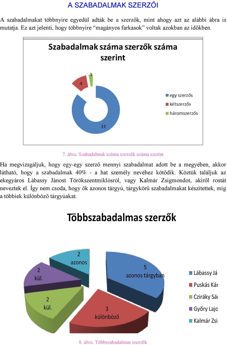 Köztük találjuk az ekegyáros Lábassy Jánost Törökszentmiklósról, vagy Kalmár Zsigmondot, akiről rostát neveztek el.