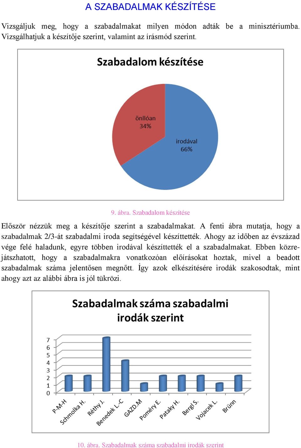 Ahogy az időben az évszázad vége felé haladunk, egyre többen irodával készíttették el a szabadalmakat.