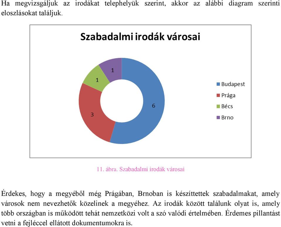 amely városok nem nevezhetők közelinek a megyéhez.